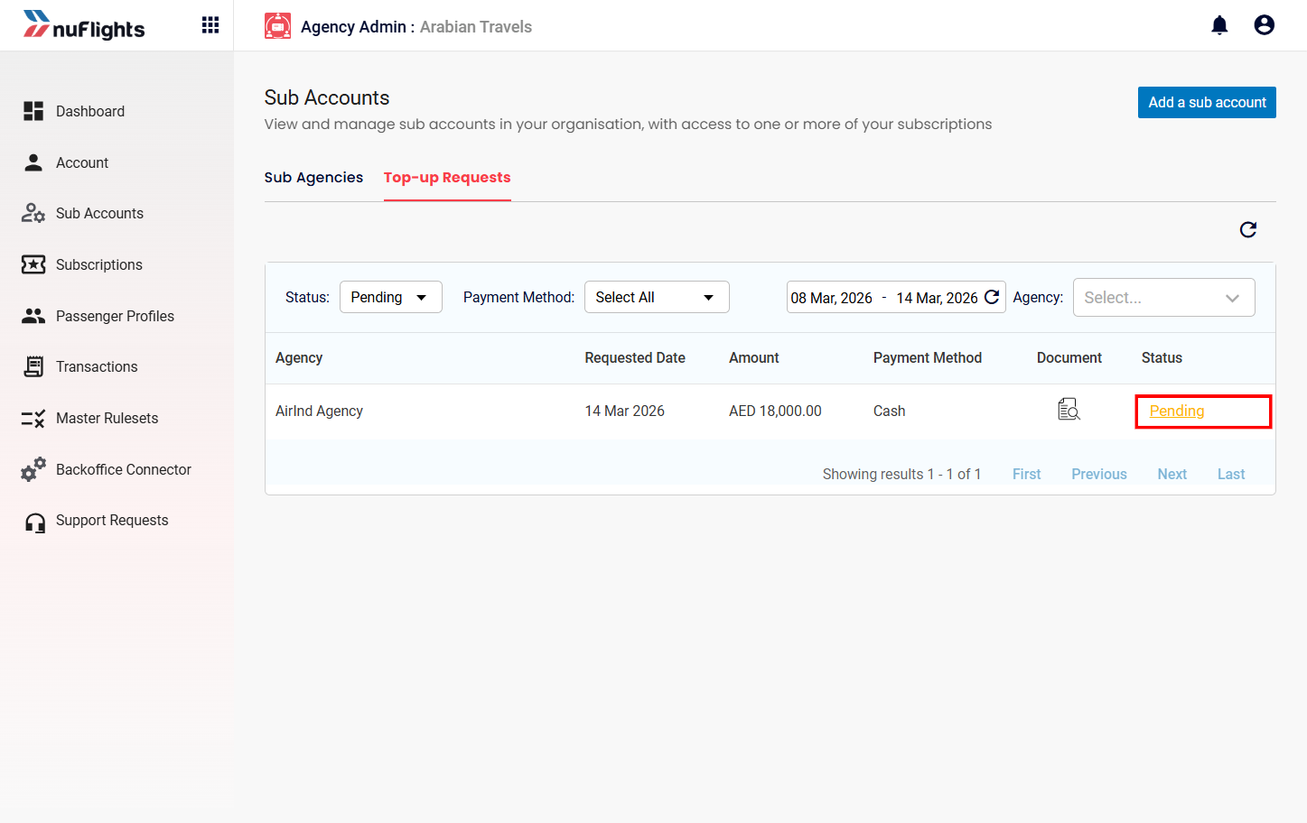 Request Status Table