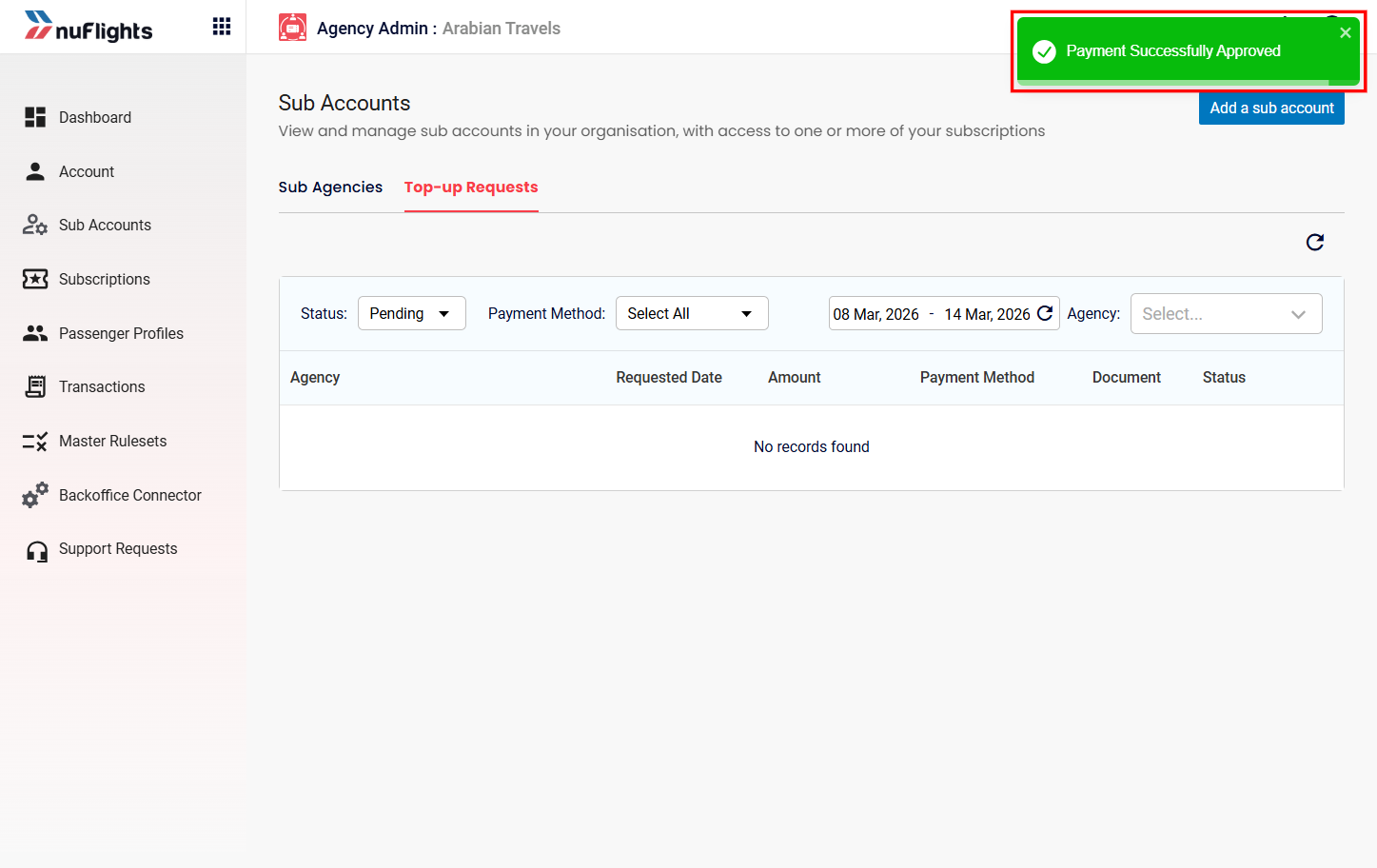 Request Status Overview