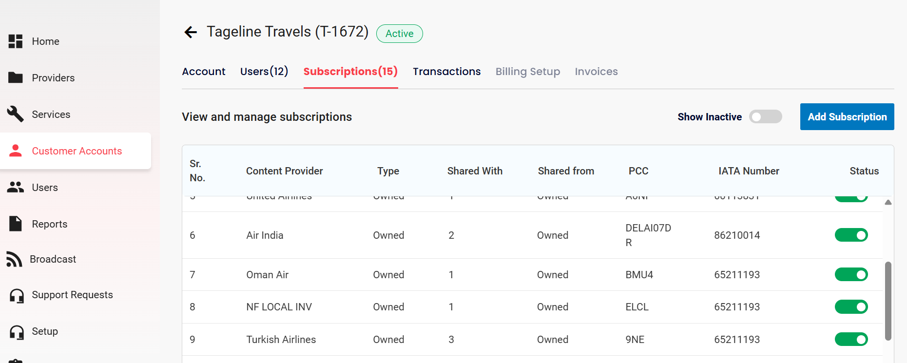 Subscriptions List – NF LOCAL INV Active